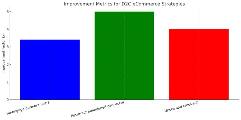 Gan-AI-Improvement-metrics-for-D2C-eCommerce-AI-Tools-Explorer