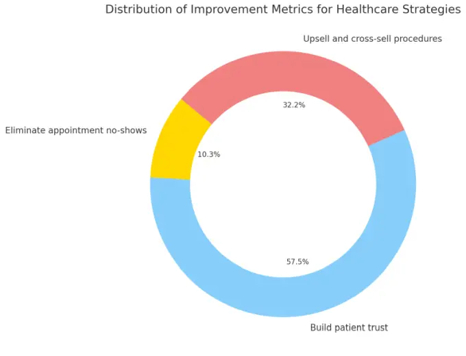 Gan-AI-improvement-metrics-for-Healthcare-strategies-AI-Tools-Explorer
